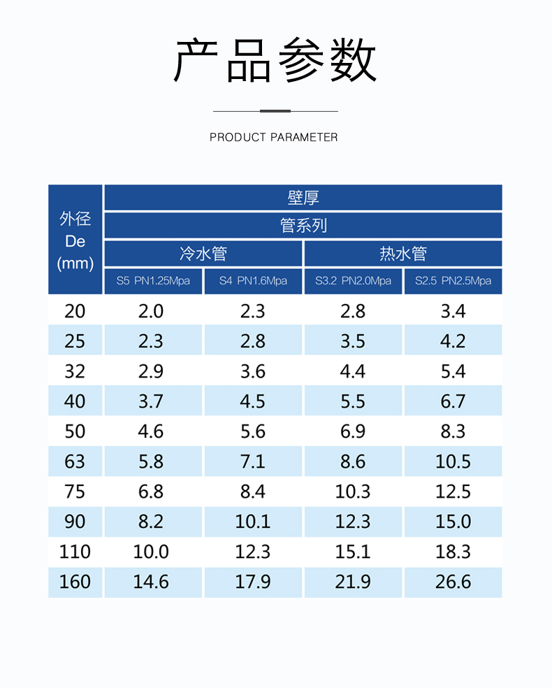 安徽萬方管業集團,PE管、MPP管、PVC管、PE給水管等管材