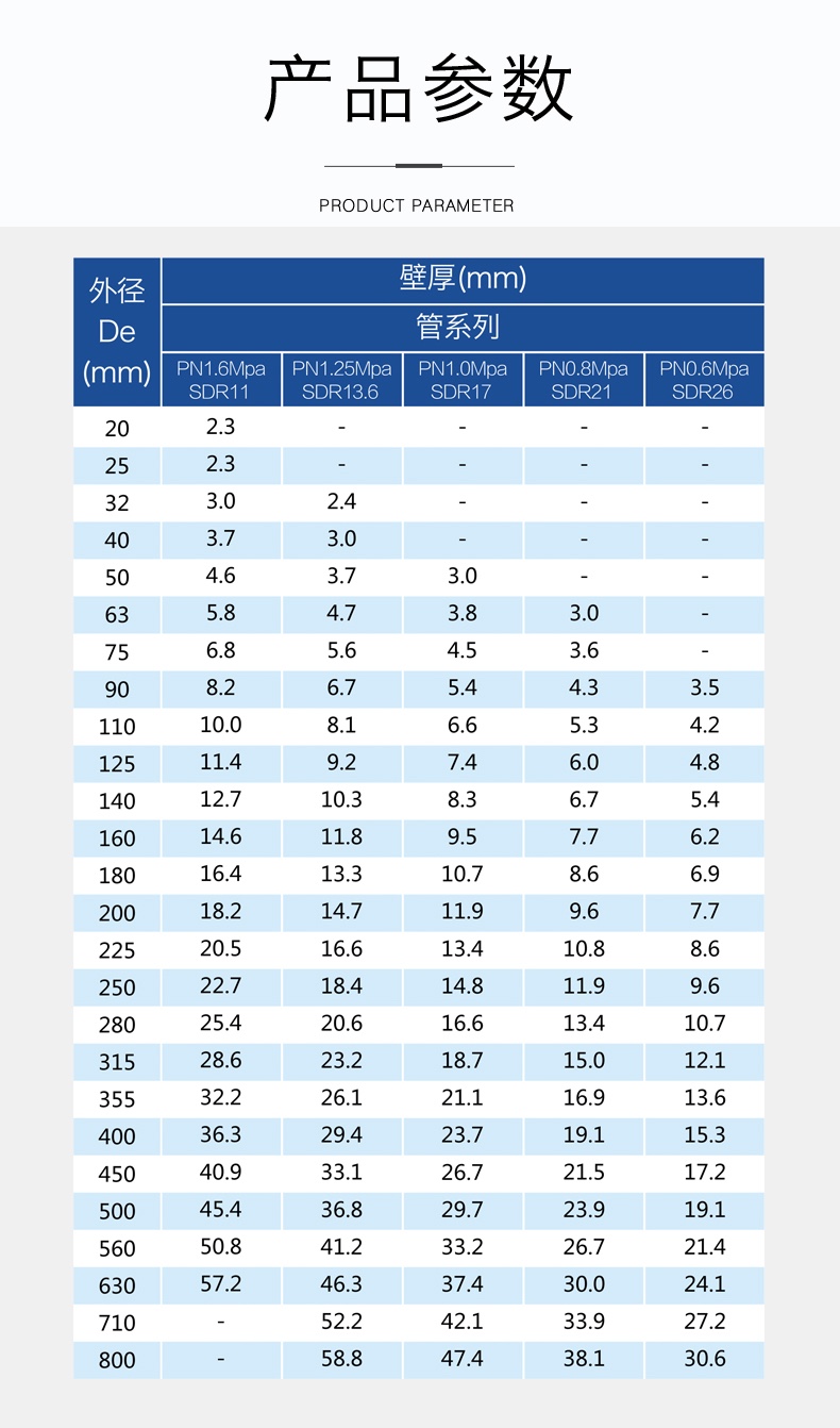 安徽萬方管業集團,PE管、MPP管、PVC管、PE給水管等管材