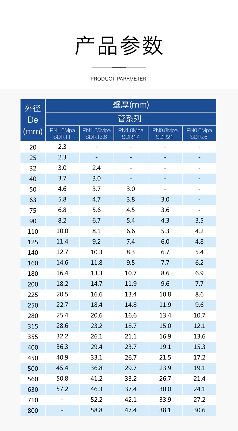 安徽萬方管業集團,PE管、MPP管、PVC管、PE給水管等管材