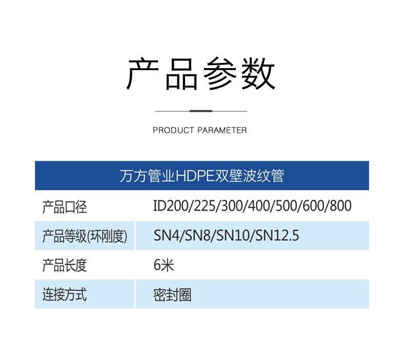 安徽萬方管業集團,PE管、MPP管、PVC管、PE給水管等管材