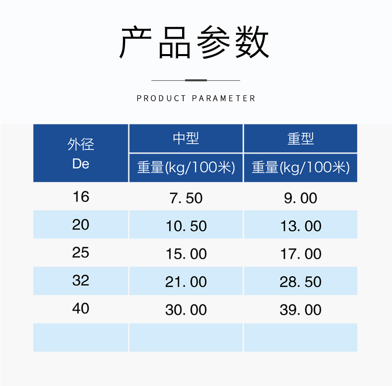 安徽萬方管業集團,PE管、MPP管、PVC管、PE給水管等管材