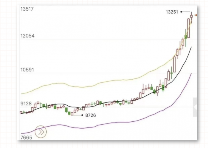 冬日暖陽—塑料管道行業拐點已來！